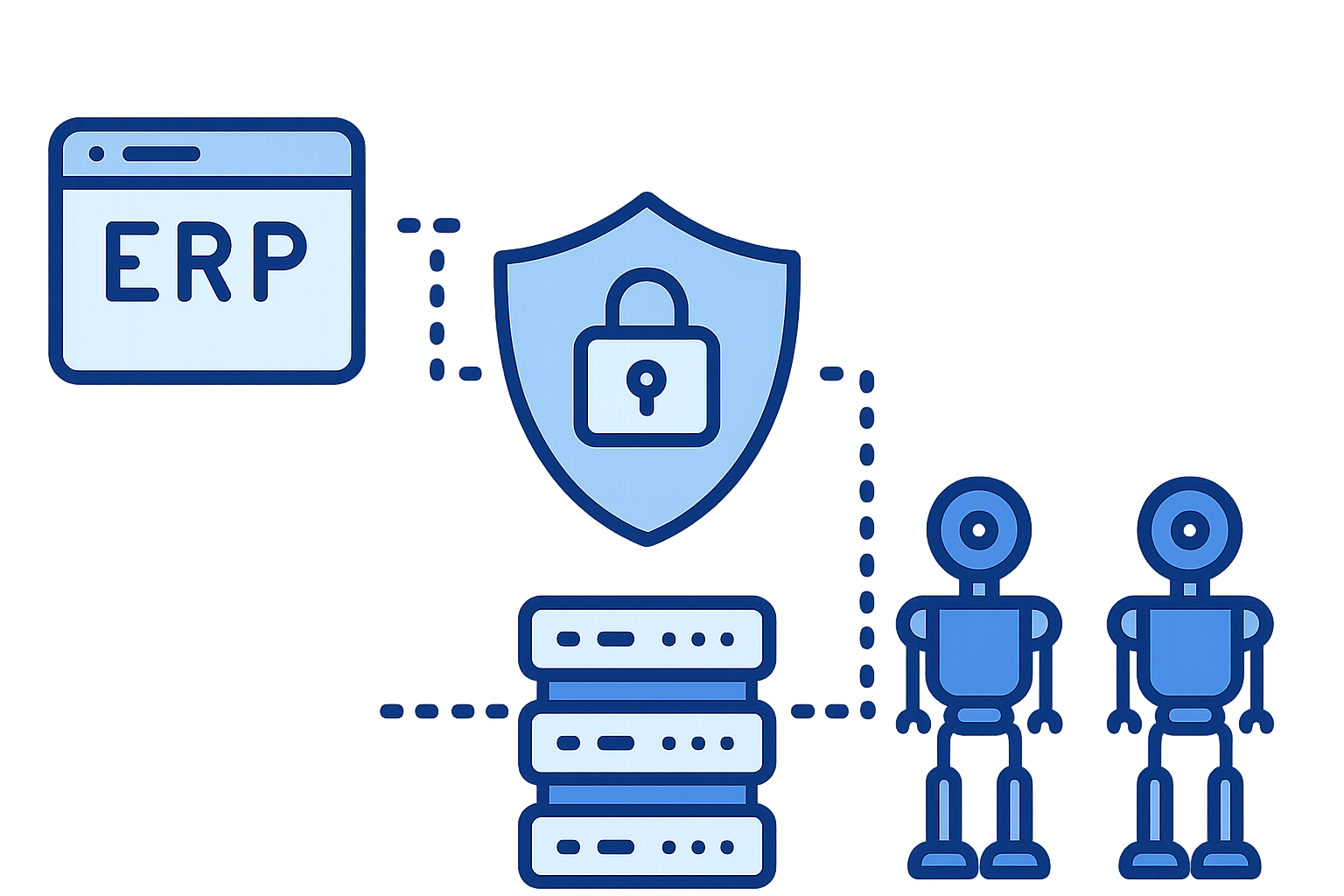 Integração SHIELD e ERP Robotics